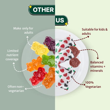 Healthbest Vitobest Multivitamin & Multiminarals Gummies Mixed-Fruit Flavor - 30 Gummies