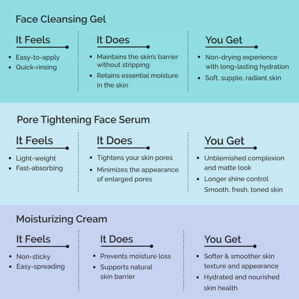 Finite Pore Tightening Face Care Combo