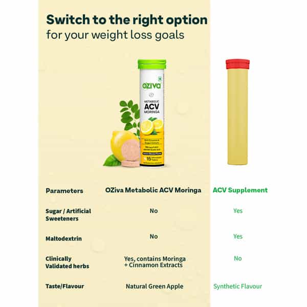 Oziva Acv Moringa Weight Loss Fizzy Tablets |3-In-1 Fat Oxidation |Lemon Masala Flavour | 60 Tablets