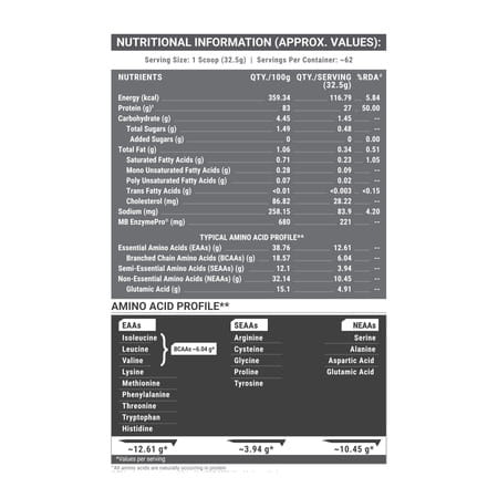 Muscleblaze Biozyme Iso - Zero | Low Carb | 100 Pure Whey Protein Isolate (Cookies & Cream | 2 Kg)
