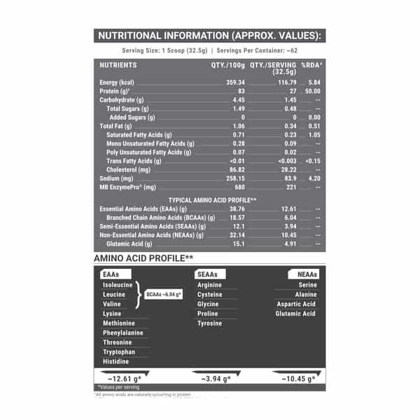 Muscleblaze Biozyme Iso - Zero | Low Carb | 100 Pure Whey Protein Isolate (Cookies & Cream | 2 Kg)