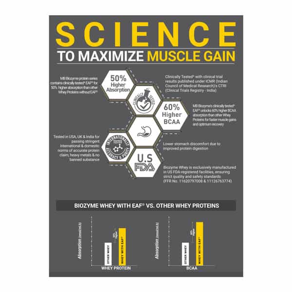 Muscleblaze Biozyme Iso - Zero | Low Carb | 100 Pure Whey Protein Isolate (Cookies & Cream | 2 Kg)