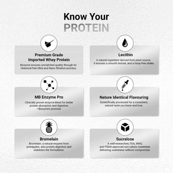 Muscleblaze Biozyme Iso - Zero | Low Carb | 100 Pure Whey Protein Isolate (Cookies & Cream | 2 Kg)