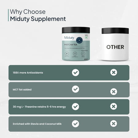 Miduty Matcha Tea - Mct Fat - Antioxidant - Coconut Milk Powder - Anti Aging - Weight Loss - 260g
