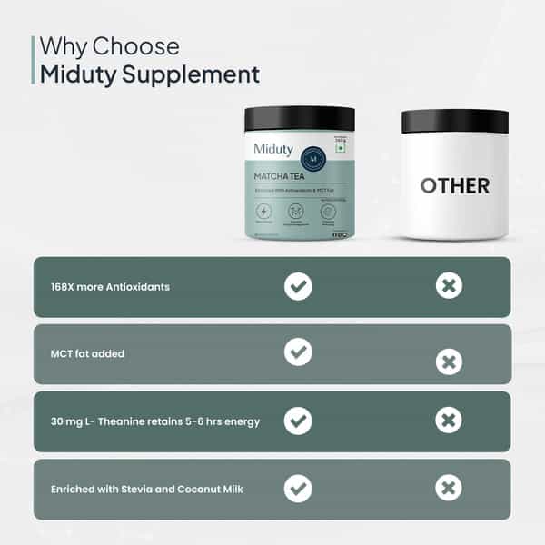 Miduty Matcha Tea - Mct Fat - Antioxidant - Coconut Milk Powder - Anti Aging - Weight Loss - 260G