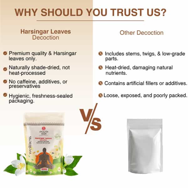Ayouthveda Harsingar Leaves Decoction - 200G