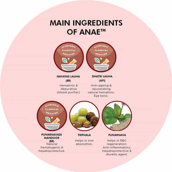 Pravek Anae 30 Capsules