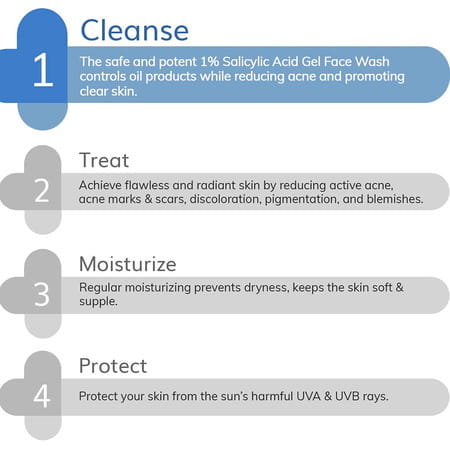 The Derma Co. Tdc 2% Sali Cinamide Anti - Acne Face Wash 150Ml