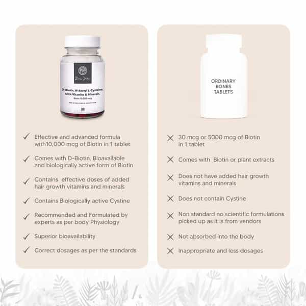 Pura Vida Biotin 10000 Mcg Tablets For Men And Women For Hair Growth | Skin & Nails (30 Tablets)