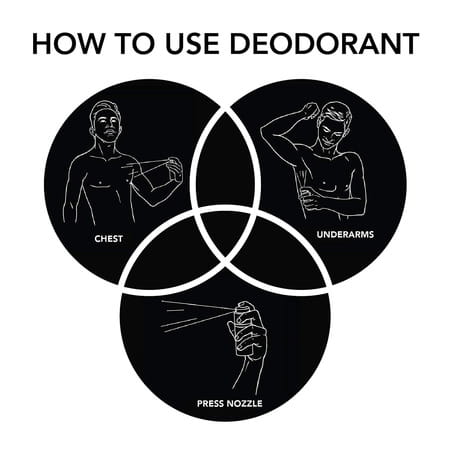 Ajmal Aurum & Blu & Blu Deodorant Spray - For Men & Women (200 Ml Pack Of 3)