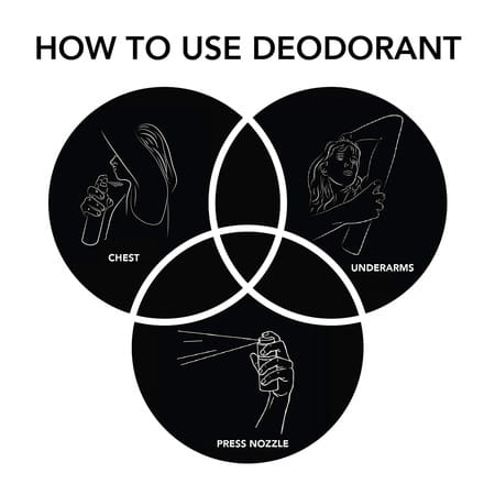 Ajmal Aurum & Blu & Blu Deodorant Spray - For Men & Women (200 Ml Pack Of 3)