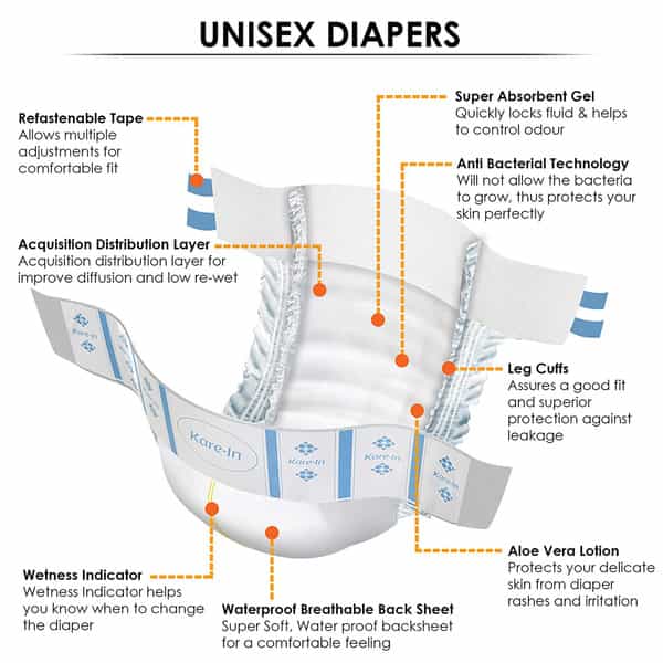 Kare In Overnight Adult Diapers Medium Waist Size 76-114 Cm (30- 45) Tape Style Leak Proof 10 Count