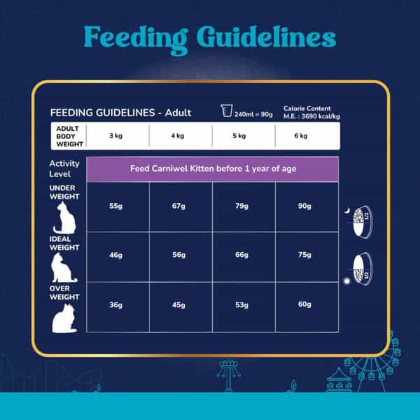 Carniwel Ocean Fish & Antarctic Krill Adult Dry Cat Food 10Kg | Fresh & Natural Ingredients For Cats