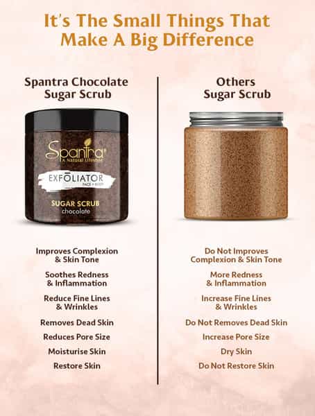 Spantra Chocolate Sugar Scrub 125Gm