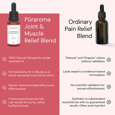 Puraroma Joint & Muscle Pain Relief Blend - 30 Ml