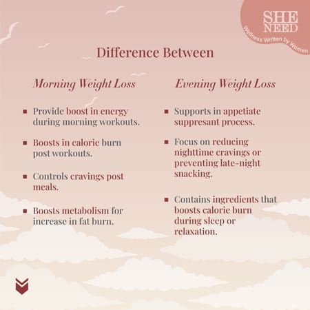 Sheneed Morning Weight Loss Pills To Suppress Appetite & Speeds Up Weight Loss|60 Capsules | 2 Packs