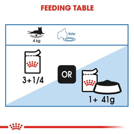 Royal Canin Light Weight Care Cat Food | 85 Grams | Pack Of 12 Sachet | Wet Food