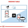 Royal Canin Light Weight Care Cat Food | 85 Grams | Pack Of 12 Sachet | Wet Food
