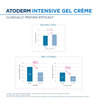 Bioderma Atoderm Intensive Gel Cream For Anti-Itching Lipid-Replenishing Treatment 200Ml