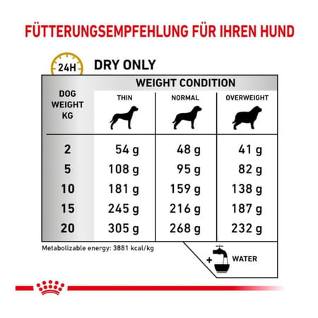 Royal Canin Urinary S/O Adult Dog Food | 2 Kg | Dry Food
