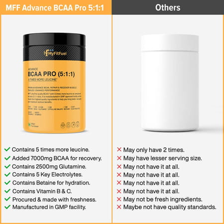 Myfitfuel Advance Bcaa Pro (5:1:1) | (5 Times Leucine | Glutamine +6 More) (200g | Unflavored)