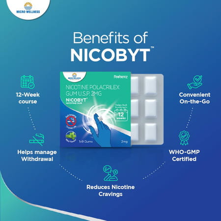Nicobyt Nicotine Polacrilex Gum U.S.P 2mg - |Mint Flavoured| 9 Chewing Gums X Pack Of 4