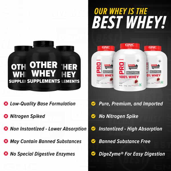 Gnc Pro Performance 100% Whey Protein Powder, 1.8 Kg | 24G Protein, 5.5 Grams Bcaa|Creamy Strawberry