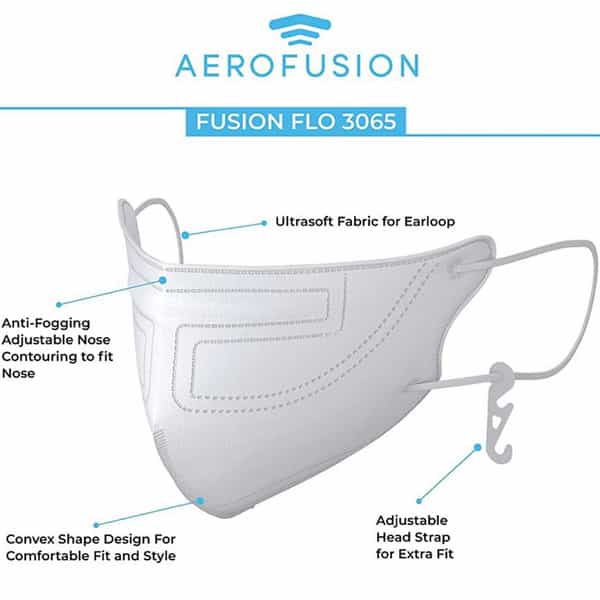 Aerofusion Flo Ff 3065 Mask - Anti Pollution | Anti Dust | Anti Bacterial | Anti Viral