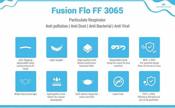 Aerofusion Flo Ff 3065 Mask - Anti Pollution | Anti Dust | Anti Bacterial | Anti Viral