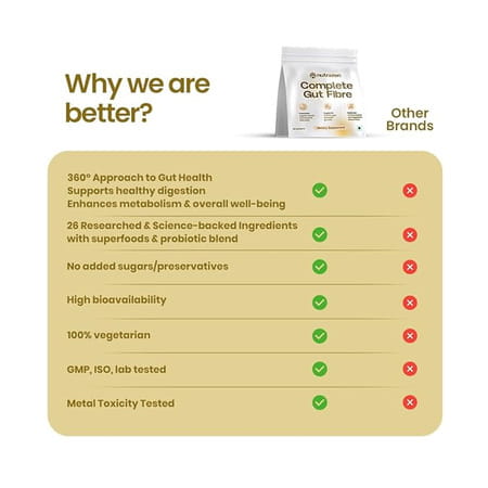 Nutrazen Complete Gut Fiber - 30n