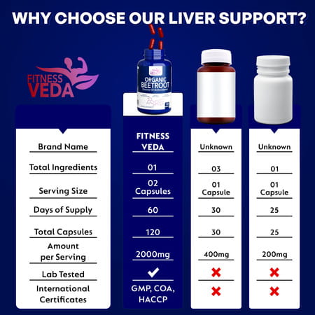 Fitness Veda Organic Beetroot Capsules - 120 Veg Capsules - Plant-Based Beetroot Powder