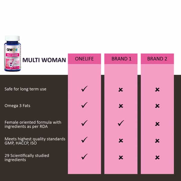 Onelife Multi Woman - 60 Tablets