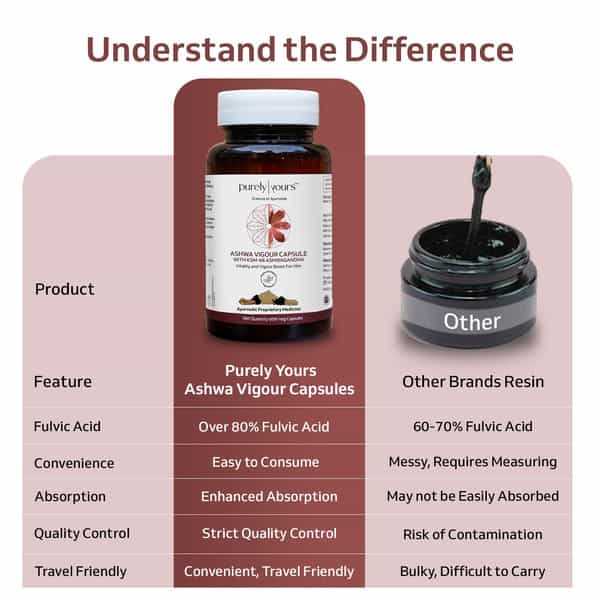 Purely Yours Ashwa Vigour Capsules For Men | Helps In Stamina & Enhancing Performance - 60 Capsules