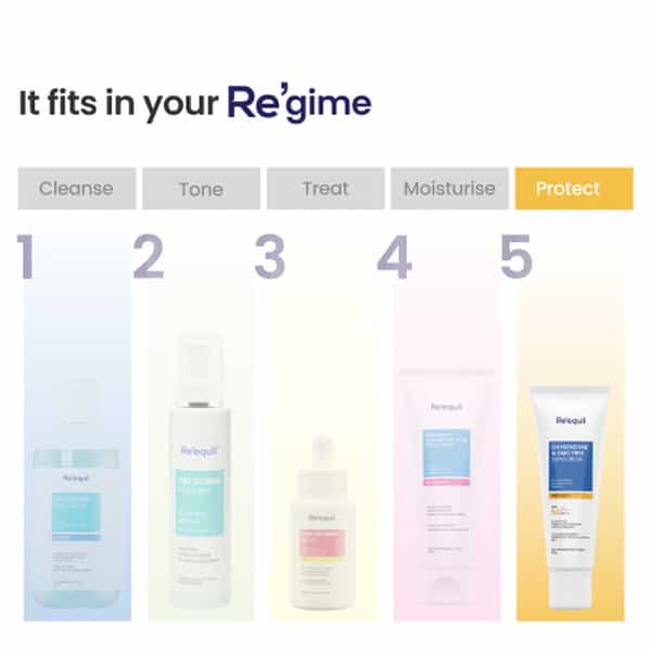 Re'equil Oxybenzone Free Sunscreen Spf 50 For Oily | Acne Prone Skin 50Gm