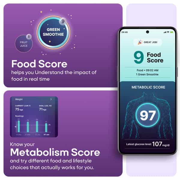 Sugar.fit Smart Glucose Monitor | Real-Time Blood Sugar Tracking | Bluetooth-Enabled Device 1 Nos