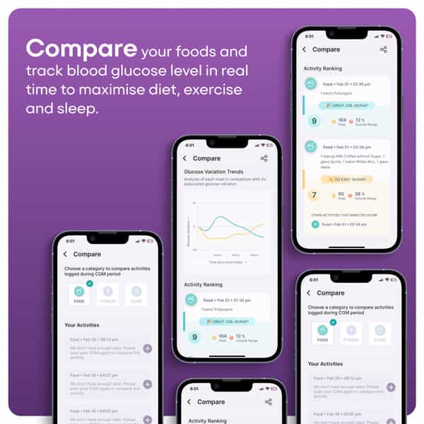 Sugar.fit Smart Glucose Monitor | Real-Time Blood Sugar Tracking | Bluetooth-Enabled Device 1 Nos