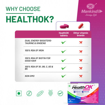 Health Ok Strawberry Flavour Nutraceutical For Women Strip Of 10 Tablets