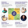 Jubilant Nutrihance Multiomega 100% Vegan Omega (30 Veg Softgels) For Heart & Nerve Renal Health