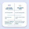 The Moms Co. Natural Baby Water Wipes Pack Of 3