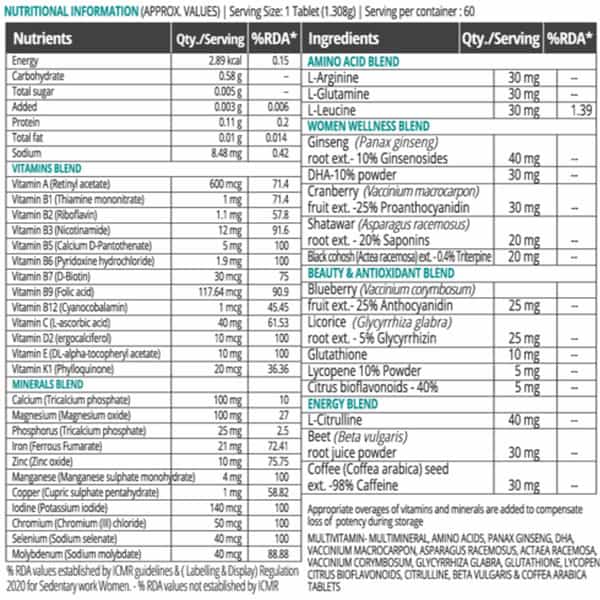 Pharmeasy Multivitamin Women - Overall Women Wellness - Builds Immunity - Bottle Of 60