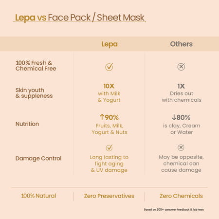 Nat Habit Tamarind Kasturi Ksheer Lepa | Anti Tan | Quick Detan & Brightening | Clay Mask - 40g