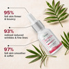 Cgg Cosmetics 1% Retinol Serum - 3X Anti-Aging Formula - Pack Of 2 - 10Ml