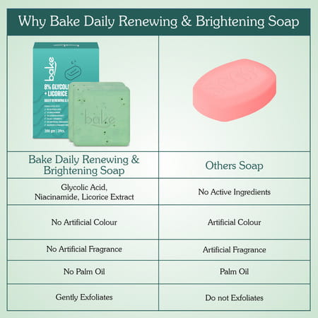 Bake 8% Glycolic Soap With 3% Niacinamide For Pigmentation & Tan (Pack Of 2)