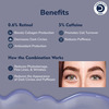 Dermistry 0.6% Retinol 5% Caffeine Under Eye Serum Puffiness Fine Line Wrinkles Puffy Dark Eyes 30Ml
