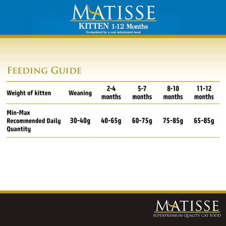 Farmina Matisse Kitten Food | Complete & Balanced Nutrition | For Kittens (1-12 Months) | 1.5kg