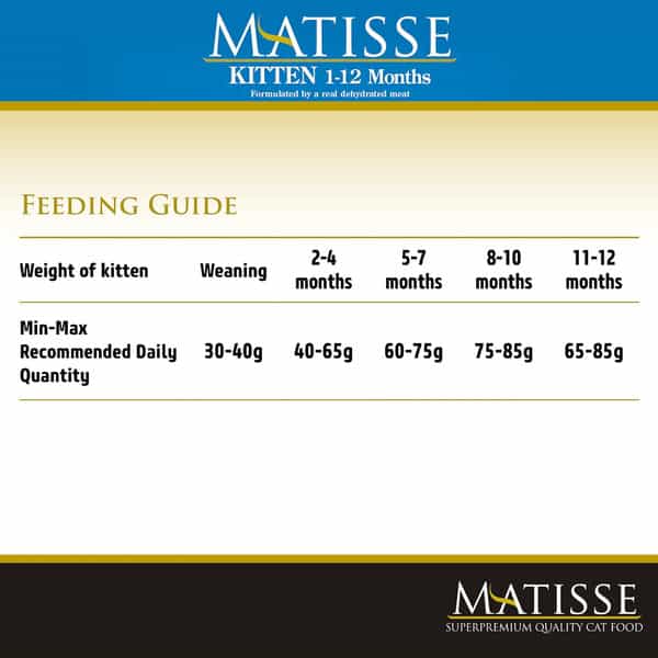 Farmina Matisse Kitten Food | Complete & Balanced Nutrition | For Kittens (1-12 Months) | 1.5Kg