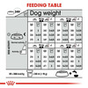 Royal Canin Maxi Digestive Care Dog Food | 3 Kg | Dry Food | Helps In Improving Stool Quality