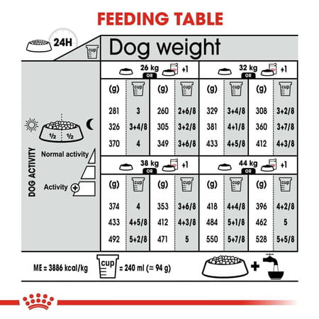 Royal Canin Maxi Digestive Care Dog Food | 3 Kg | Dry Food | Helps In Improving Stool Quality