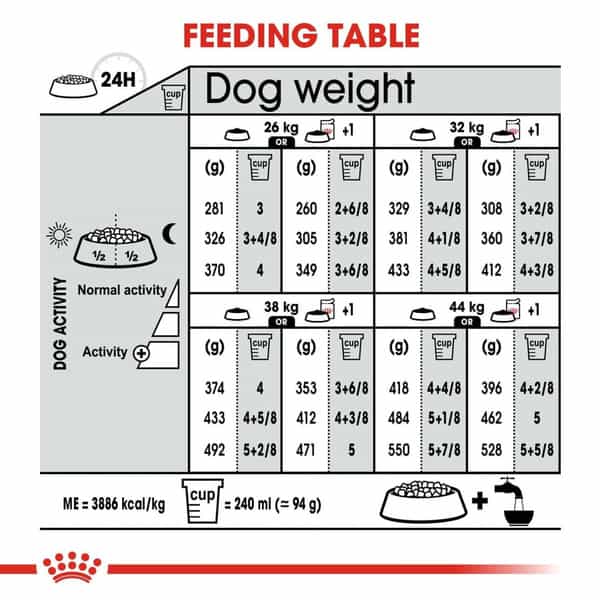 Royal Canin Maxi Digestive Care Dog Food | 3 Kg | Dry Food | Helps In Improving Stool Quality