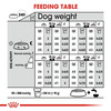 Royal Canin Maxi Digestive Care Dog Food | 3 Kg | Dry Food | Helps In Improving Stool Quality